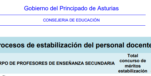 Distribución de plazas en Asturias del proceso de estabilización docente